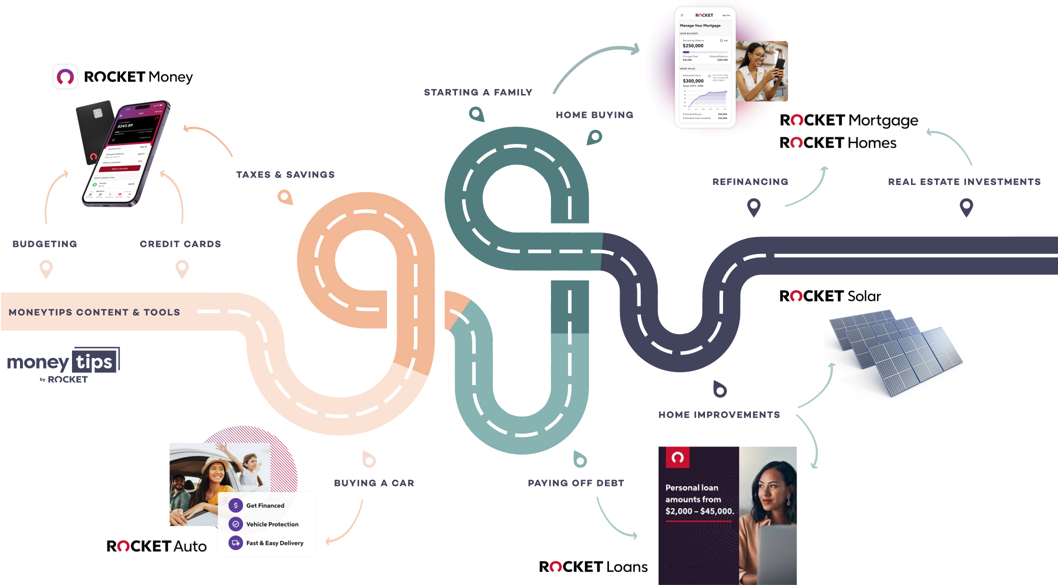 mt-customer-journey