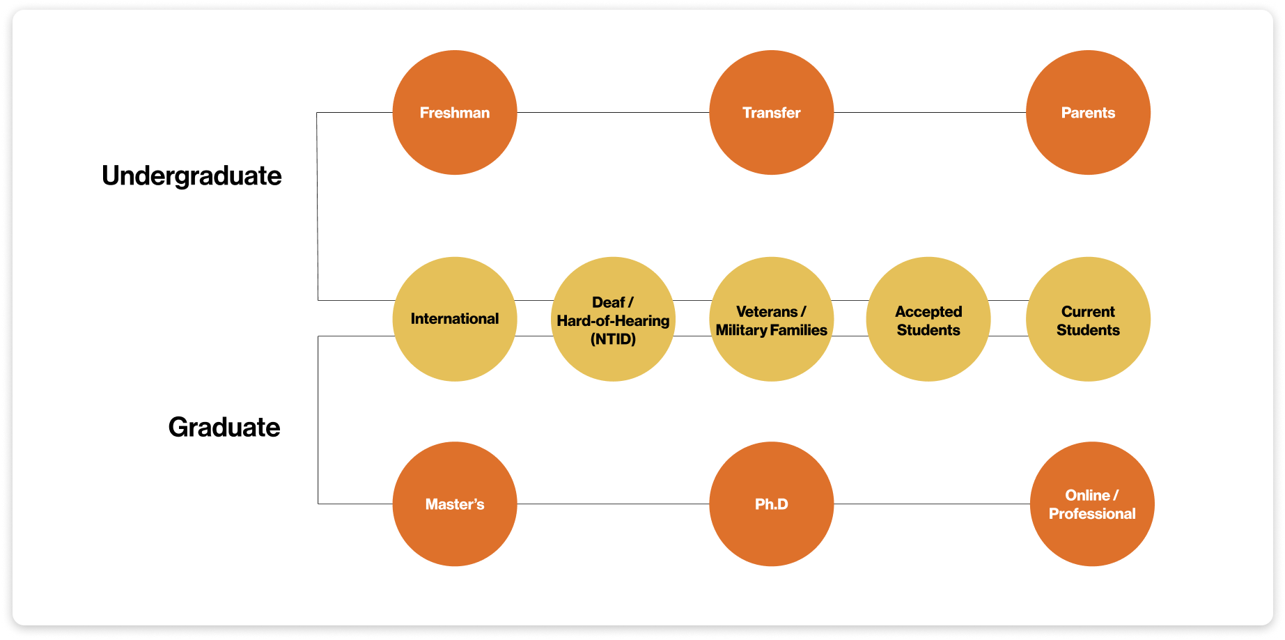 research__personas